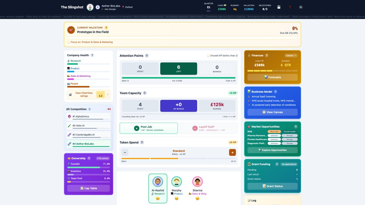 The Slingshot: the quarter dashboard, with attention points, team capacity, finances and market opportunities